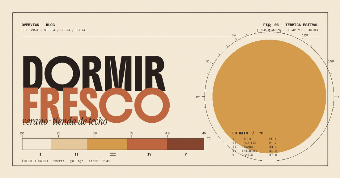 Tienda de techo en verano: cómo dormir fresco cuando aprieta el calor