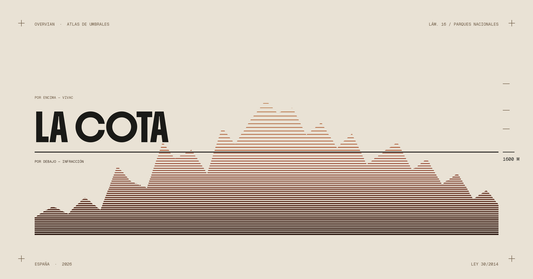 Diagrama de altitudes con la cota de 1.600 m que separa el vivac permitido de la acampada sancionada en parques nacionales de España