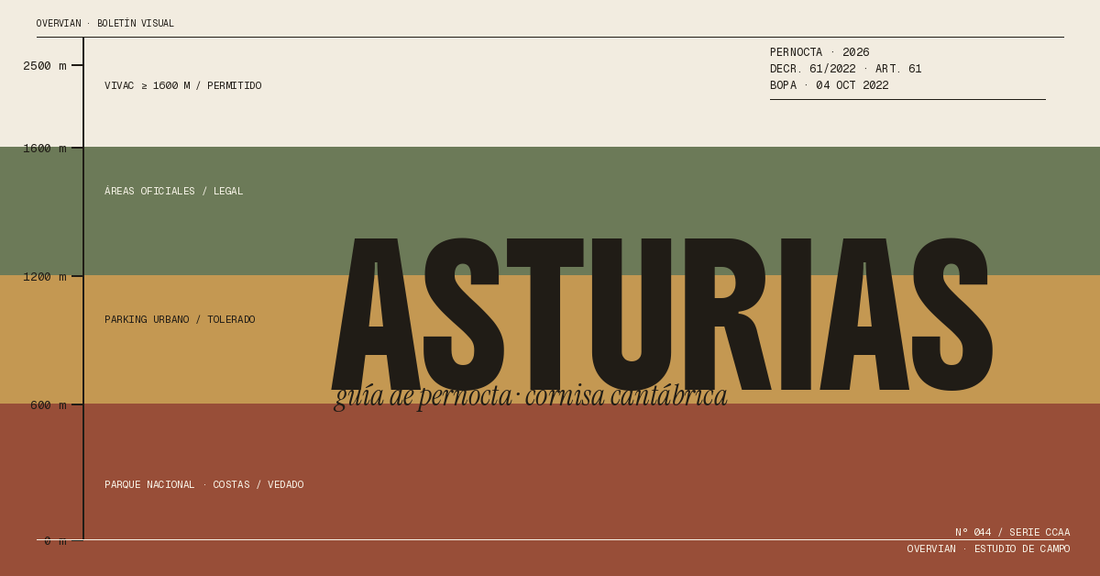 Normativa de pernocta en Asturias 2026: banner editorial con estratos geológicos y tipografía monumental Overvian