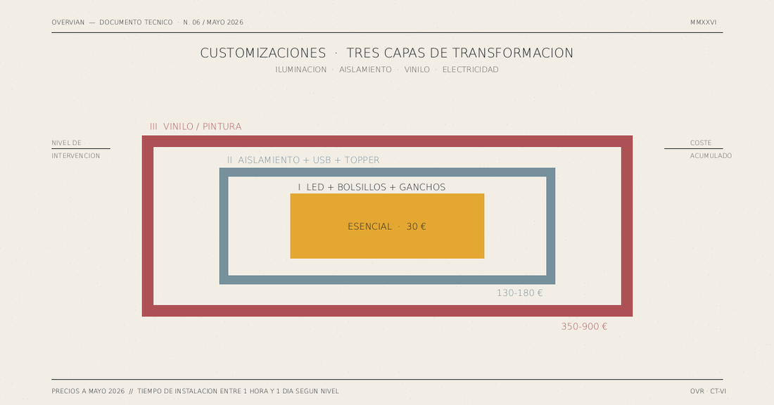Customizar tienda de techo: LED, aislamiento, vinilo y precio paso a paso