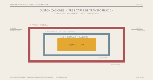 Customizar tienda de techo: LED, aislamiento, vinilo y precio paso a paso