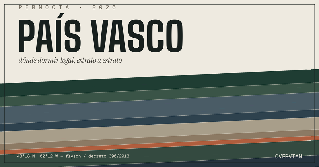 Banner editorial de la normativa de pernocta en País Vasco 2026 con estratos de flysch y tipografía monumental Overvian