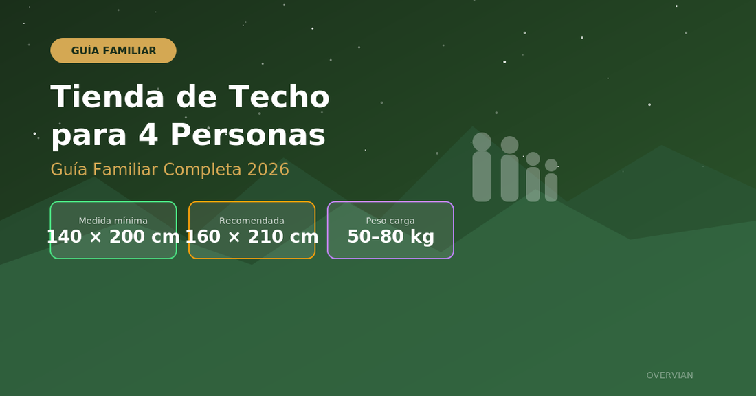 Tienda de Techo para 4 Personas: Guía Familiar 2026