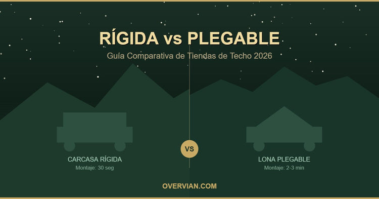 Tienda de Techo Rígida vs Plegable: Guía Comparativa 2026